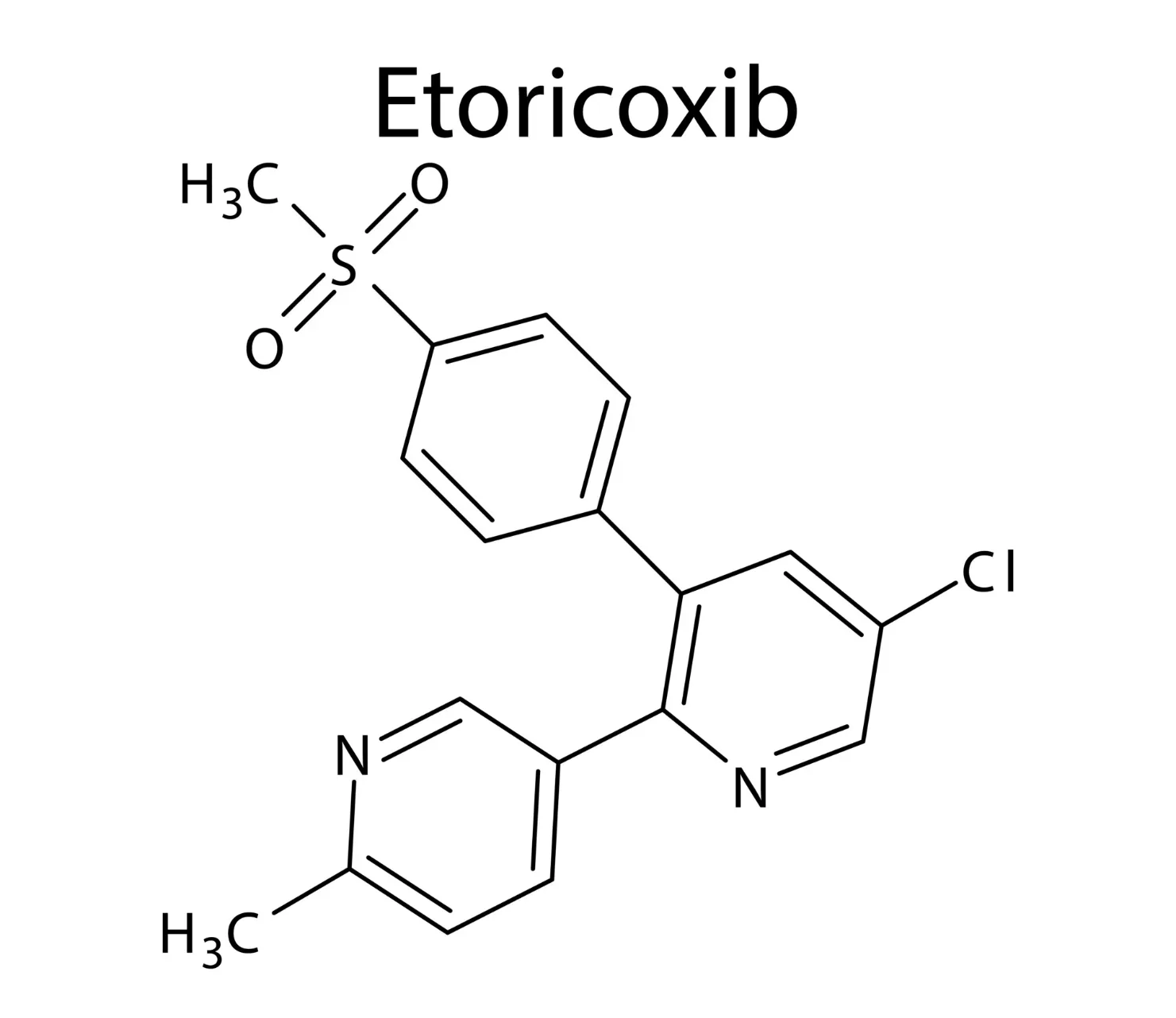 Arcoxia หรือ Etoricoxib แสดงถึงความแตกต่าง